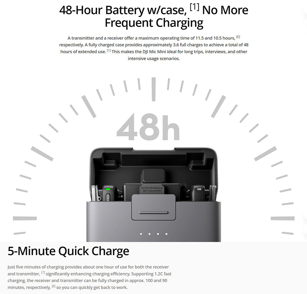 DJI Mic Mini Wireless Microphone