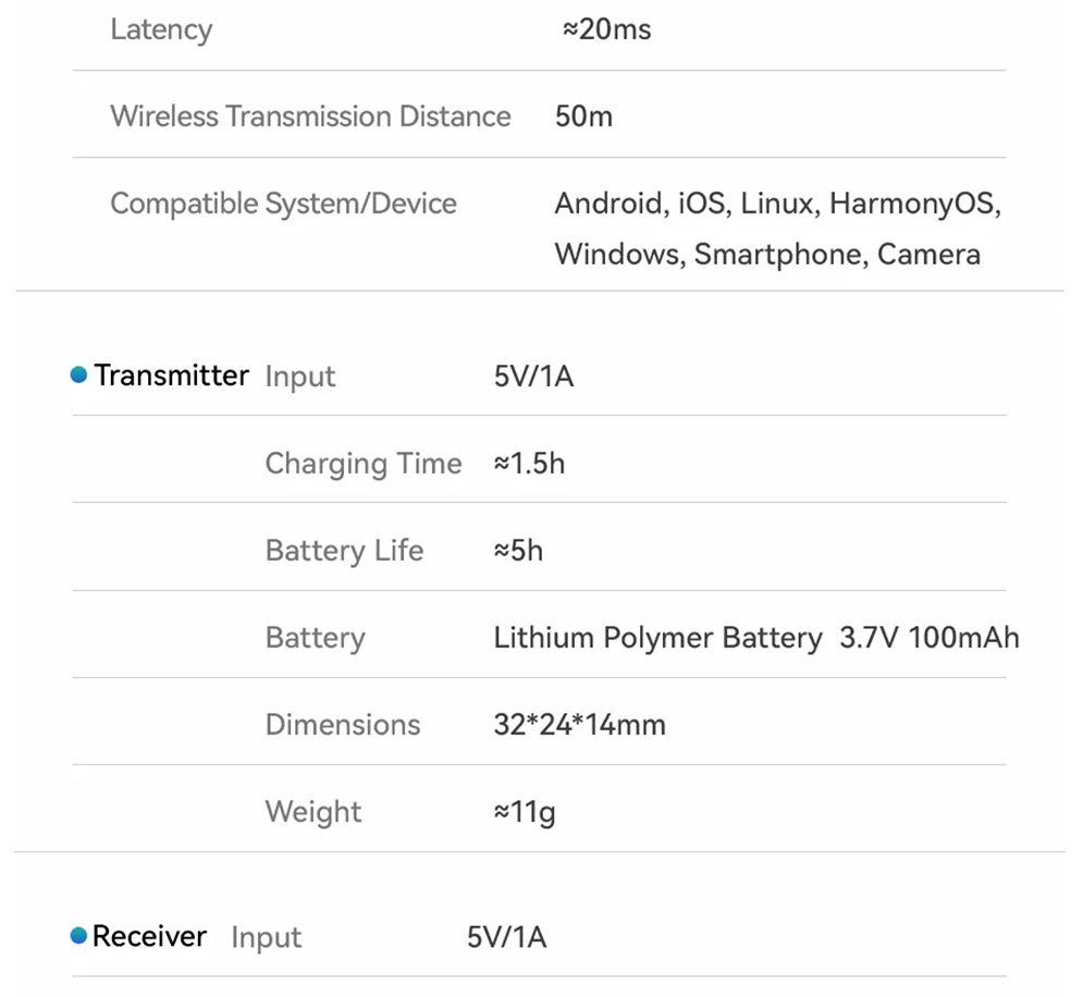 Ulanzi A30 Wireless Lavalier Tiny Microphone