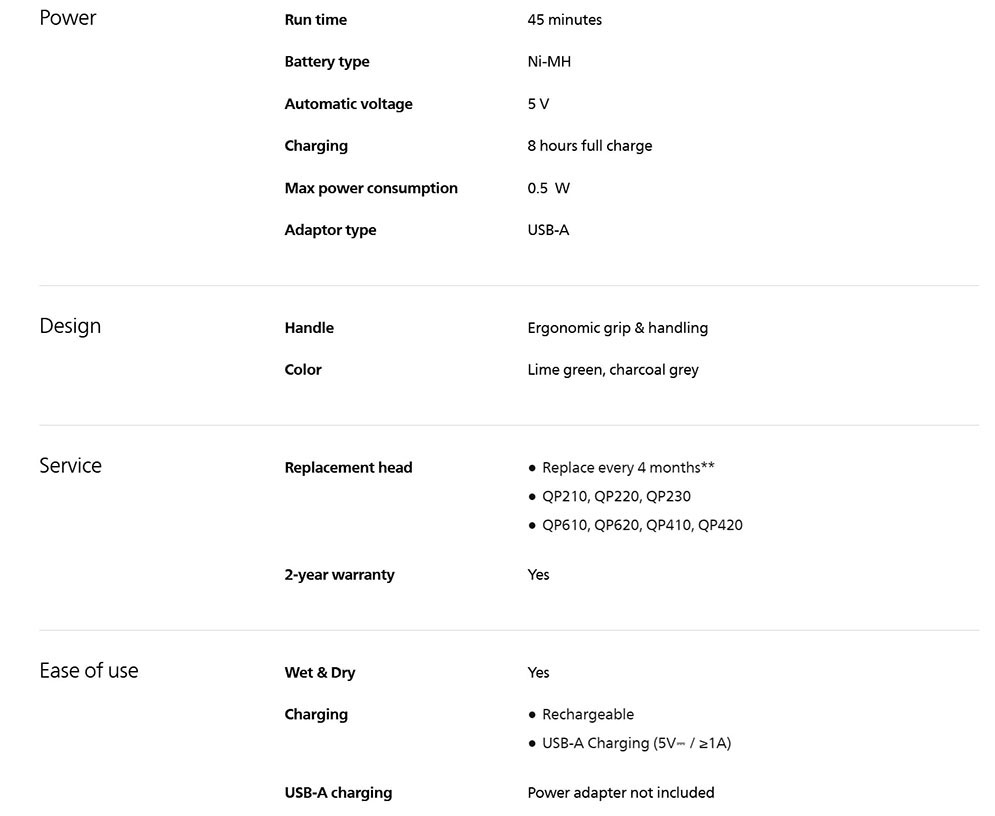 Philips QP2824/10 OneBlade Trim, Edge and Shave Any length of Hair Face + Body for Men